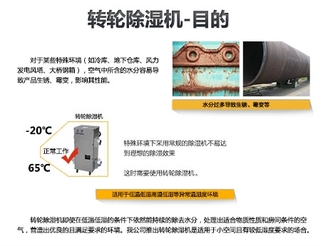 工業除濕機在各類工業環境中起到的作用