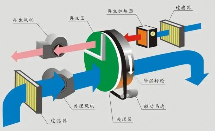 烘干機安全使用的前提是什么？