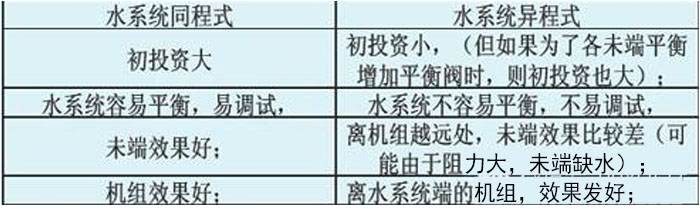 工業除濕機廠家