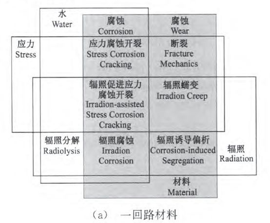 核電副總工告訴你，防護這活到底該咋干！