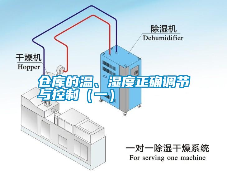 倉庫的溫、濕度正確調(diào)節(jié)與控制（一）