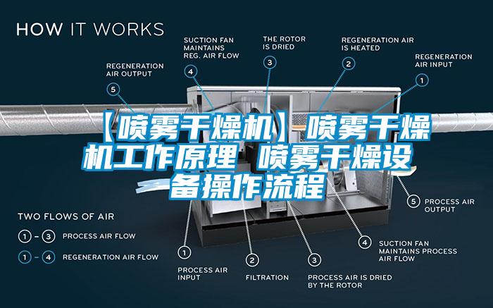 【噴霧干燥機】噴霧干燥機工作原理 噴霧干燥設(shè)備操作流程