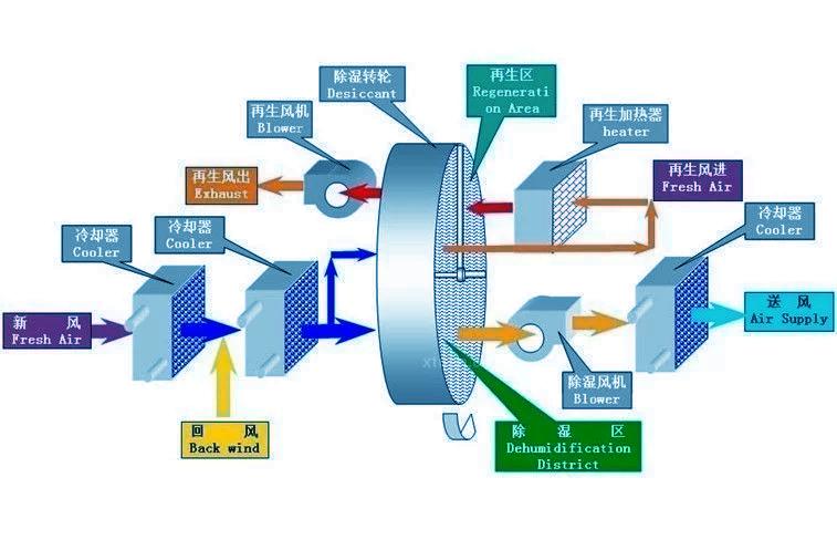 你知道除濕機(jī)和干衣機(jī)哪個比較實(shí)用嗎？