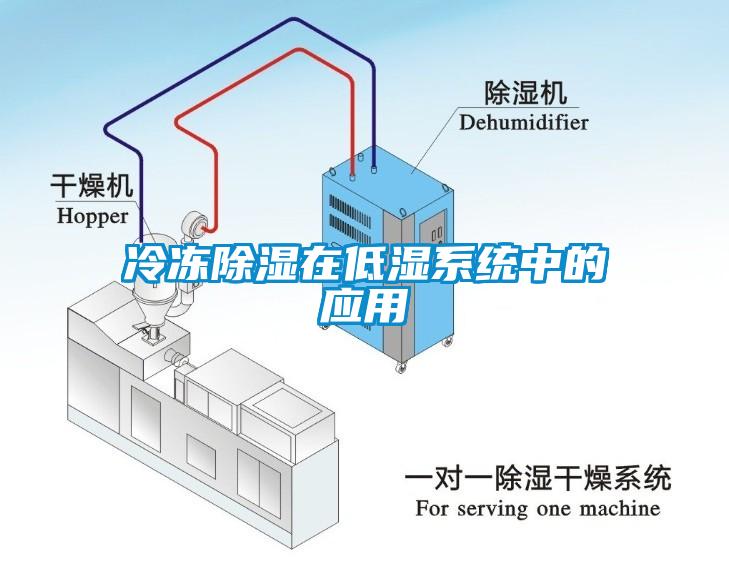 冷凍除濕在低濕系統中的應用