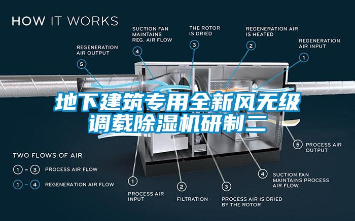 地下建筑專用全新風無級調載除濕機研制二