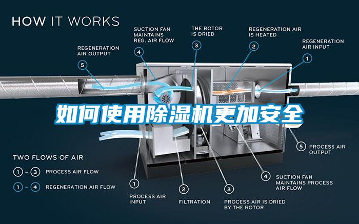 如何使用除濕機更加安全