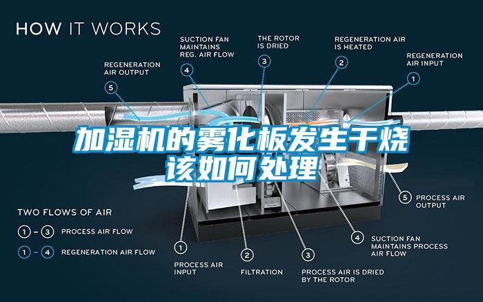 加濕機的霧化板發生干燒該如何處理