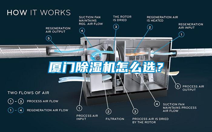 廈門除濕機怎么選？