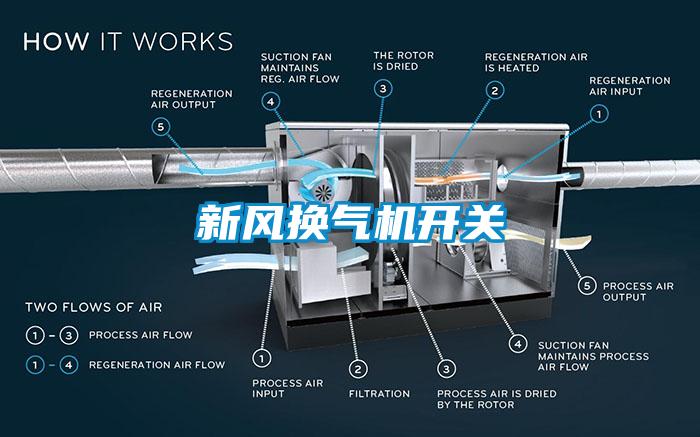 新風換氣機開關