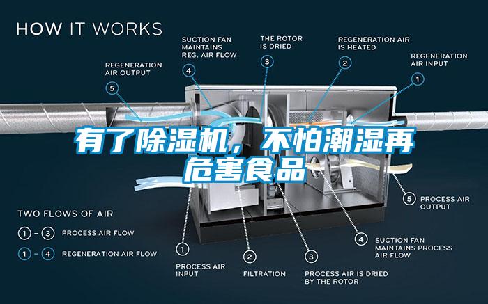 有了除濕機，不怕潮濕再危害食品