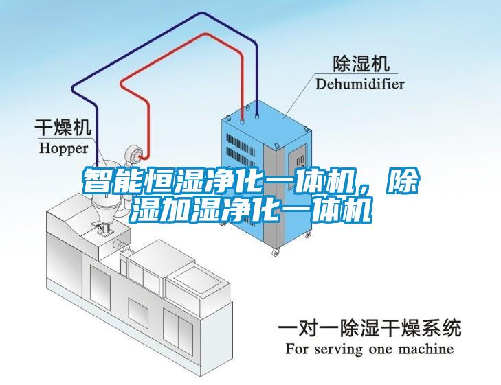 智能恒濕凈化一體機，除濕加濕凈化一體機