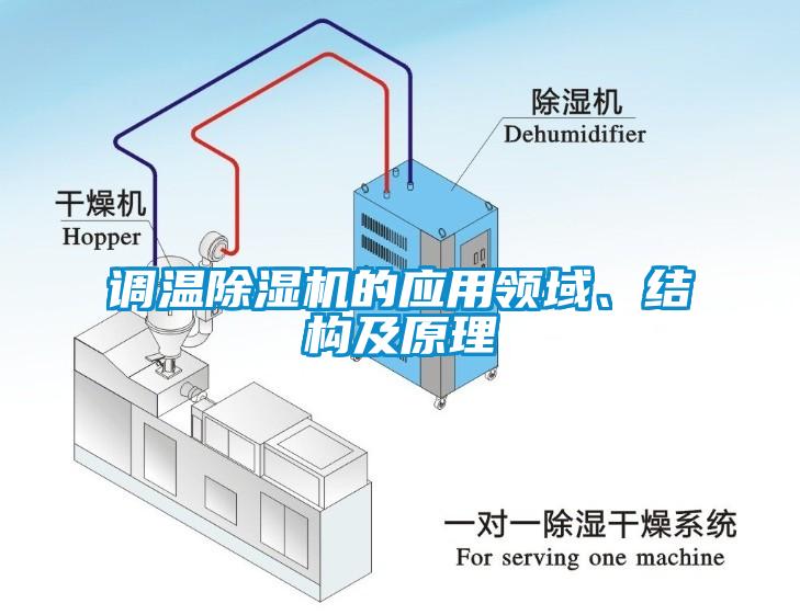 調(diào)溫除濕機(jī)的應(yīng)用領(lǐng)域、結(jié)構(gòu)及原理