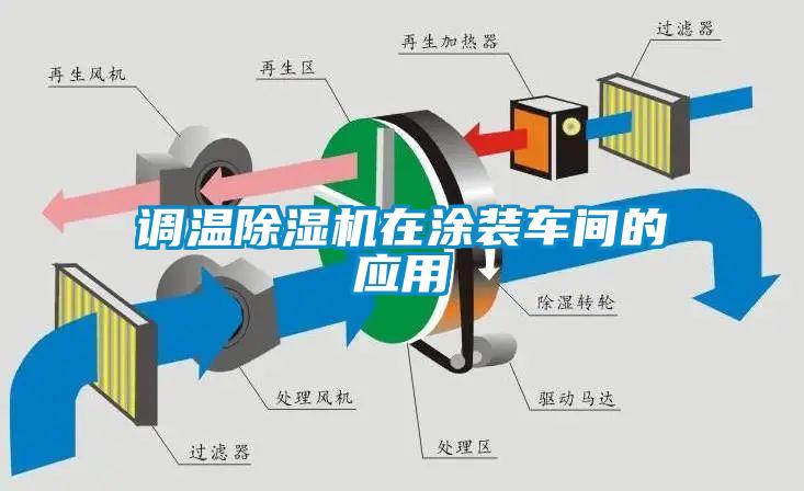 調溫除濕機在涂裝車間的應用