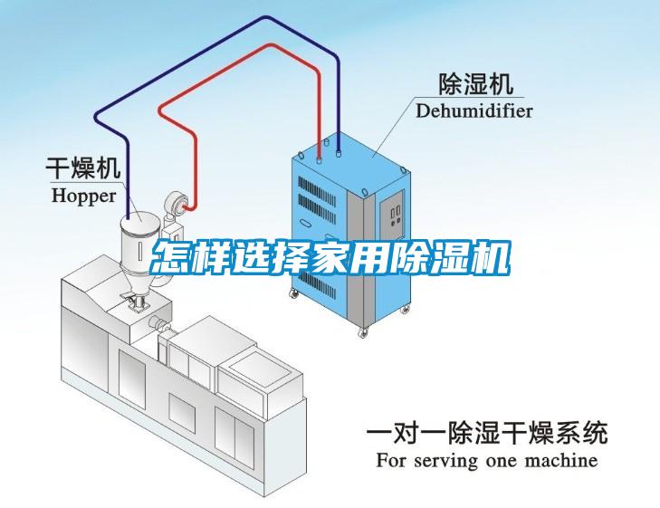 怎樣選擇家用除濕機