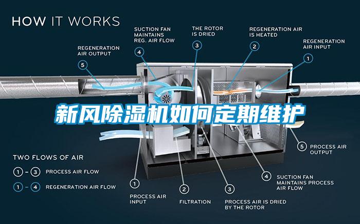 新風除濕機如何定期維護