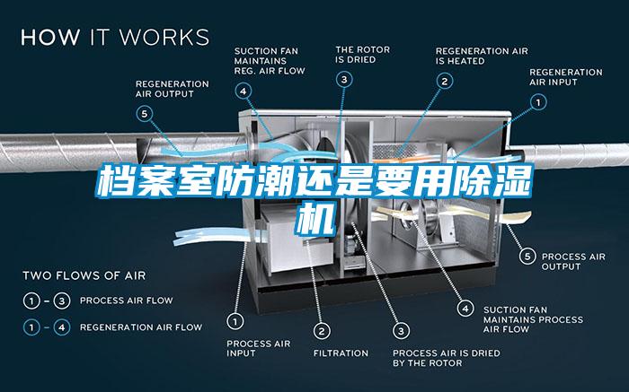 檔案室防潮還是要用除濕機(jī)