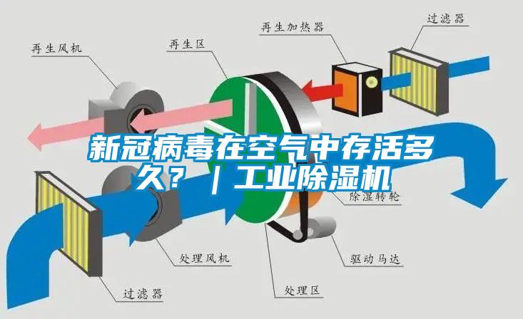 新冠病毒在空氣中存活多久？｜工業除濕機