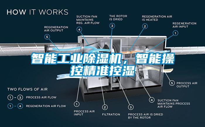 智能工業除濕機，智能操控精準控濕