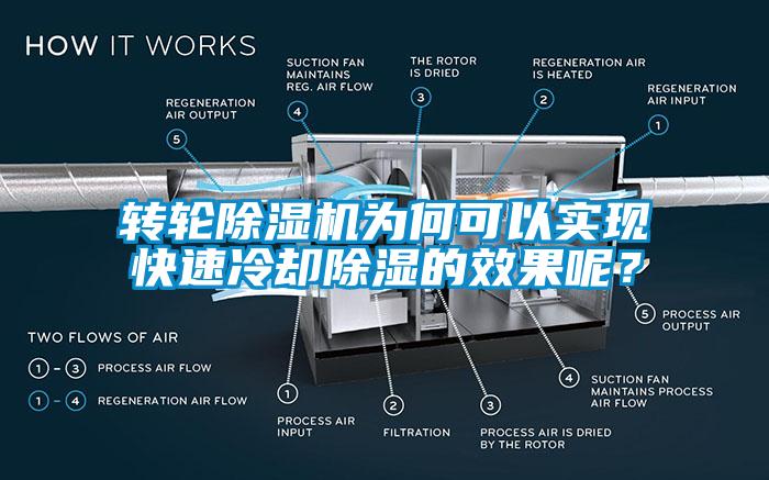 轉(zhuǎn)輪除濕機(jī)為何可以實(shí)現(xiàn)快速冷卻除濕的效果呢？