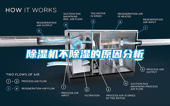 除濕機不除濕的原因分析