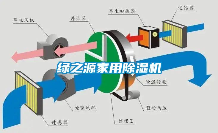 綠之源家用除濕機(jī)