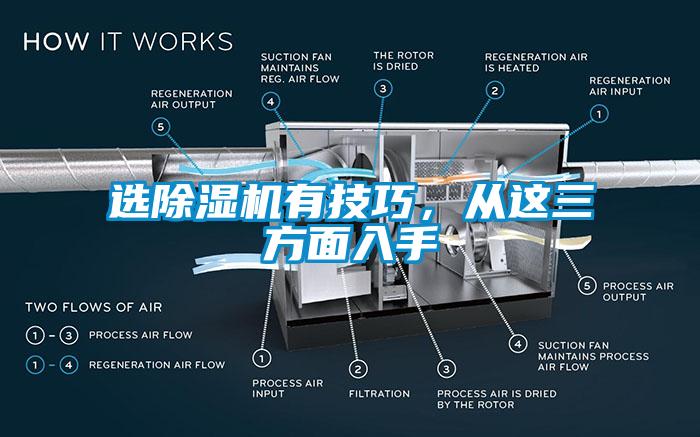 選除濕機有技巧，從這三方面入手