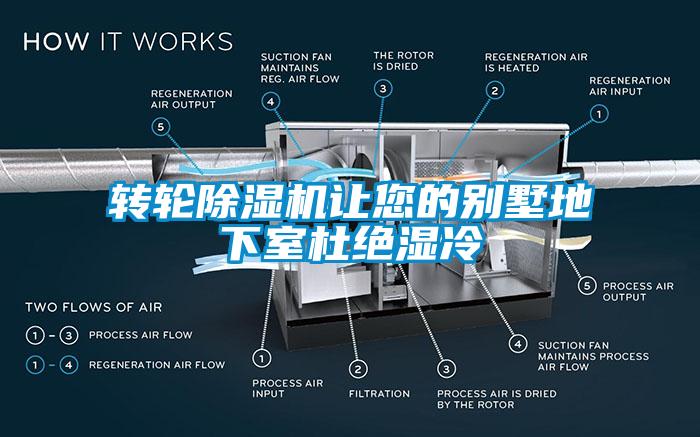 轉(zhuǎn)輪除濕機讓您的別墅地下室杜絕濕冷