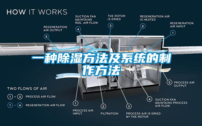 一種除濕方法及系統(tǒng)的制作方法