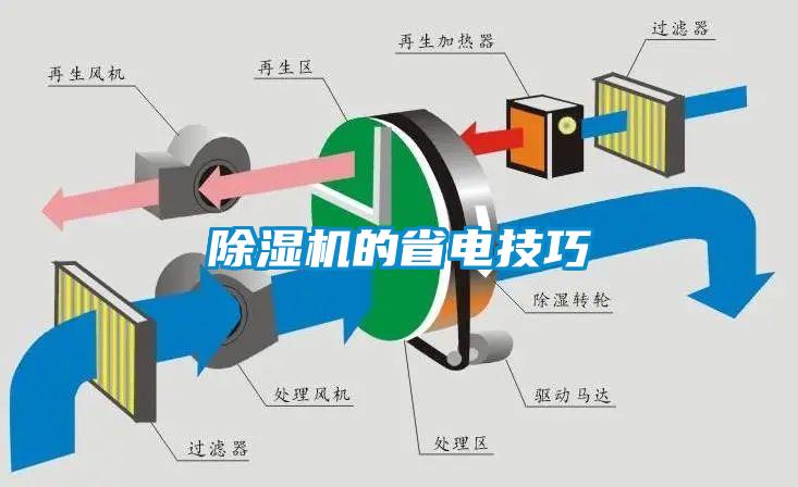 除濕機的省電技巧