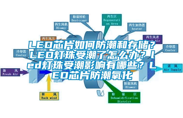 LED芯片如何防潮和存儲？LED燈珠受潮了怎么辦？led燈珠受潮影響有哪些？LED芯片防潮氧化