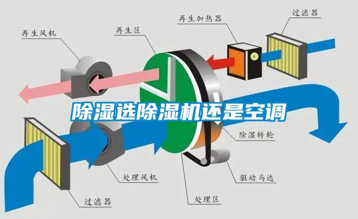 除濕選除濕機(jī)還是空調(diào)