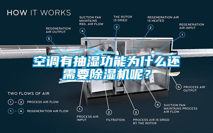 空調有抽濕功能為什么還需要除濕機呢？