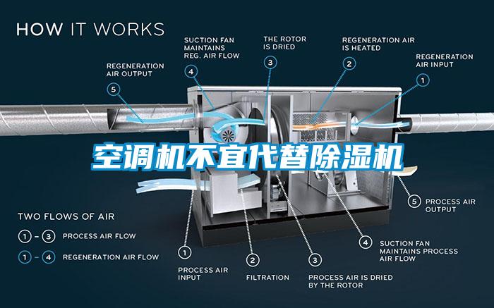 空調機不宜代替除濕機