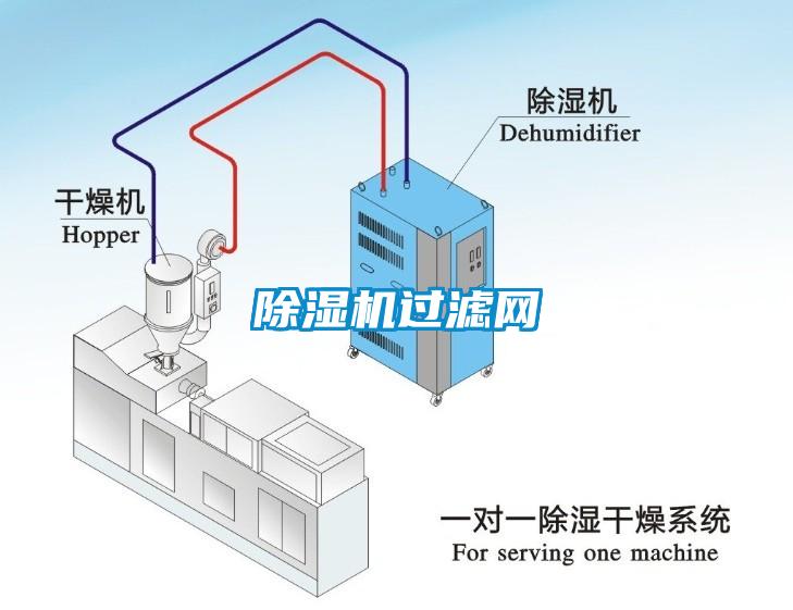 除濕機(jī)過濾網(wǎng)