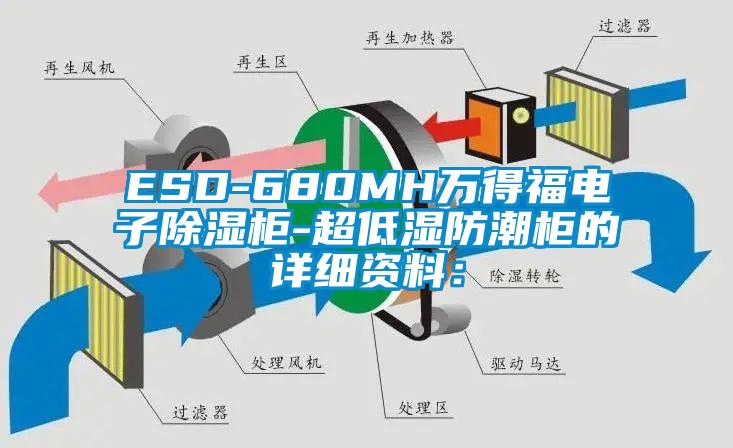 ESD-680MH萬得福電子除濕柜-超低濕防潮柜的詳細資料：