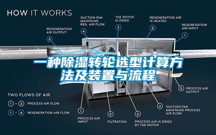 一種除濕轉輪選型計算方法及裝置與流程