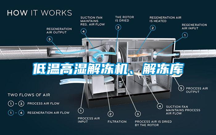 低溫高濕解凍機、解凍庫