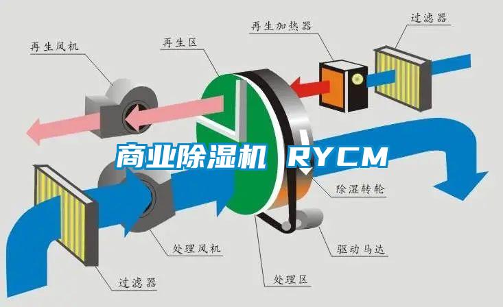 商業除濕機 RYCM