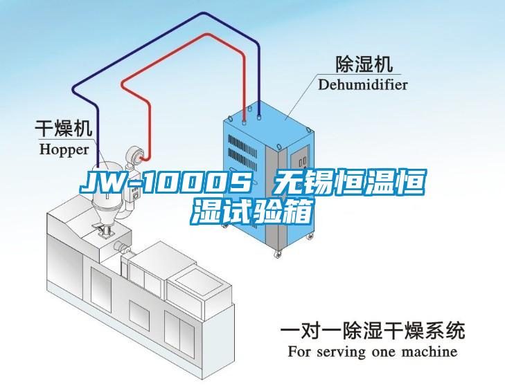 JW-1000S 無錫恒溫恒濕試驗箱