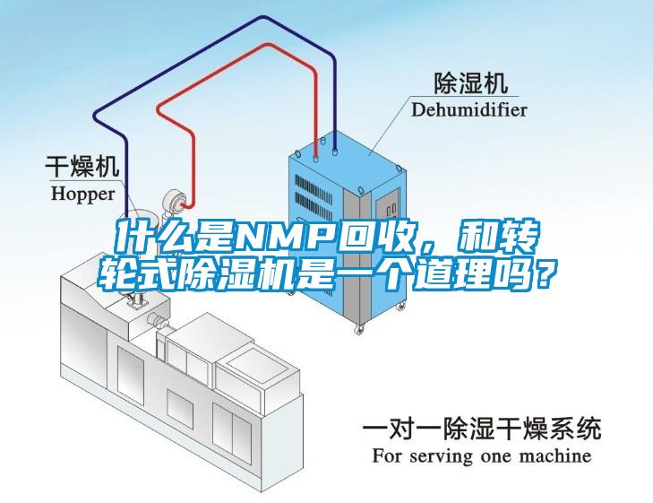 什么是NMP回收，和轉輪式除濕機是一個道理嗎？