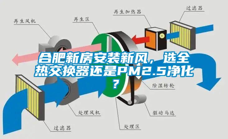 合肥新房安裝新風，選全熱交換器還是PM2.5凈化？