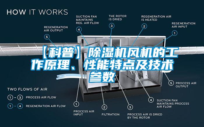 【科普】除濕機風機的工作原理、性能特點及技術參數