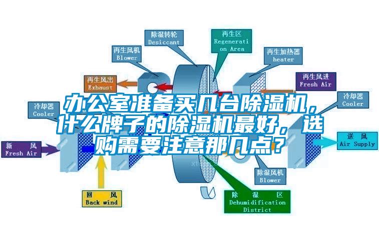 辦公室準備買幾臺除濕機，什么牌子的除濕機最好，選購需要注意那幾點？