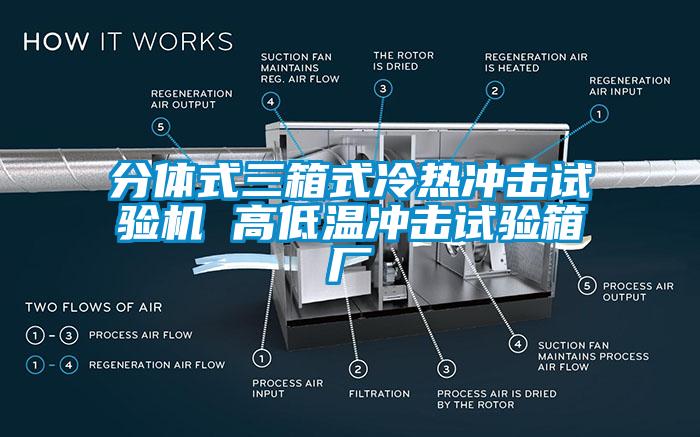 分體式三箱式冷熱沖擊試驗機 高低溫沖擊試驗箱廠