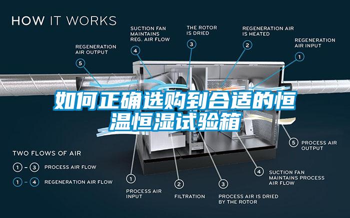 如何正確選購到合適的恒溫恒濕試驗箱