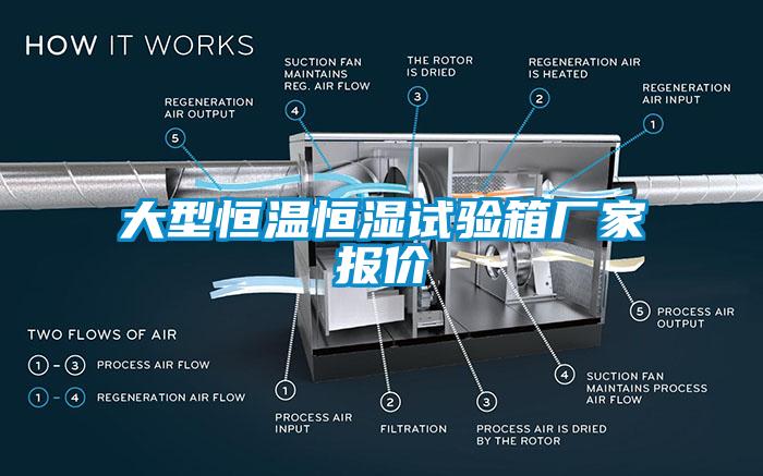 大型恒溫恒濕試驗箱廠家報價