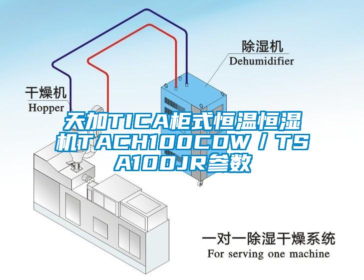 天加TICA柜式恒溫恒濕機TACH100CDW／TSA100JR參數