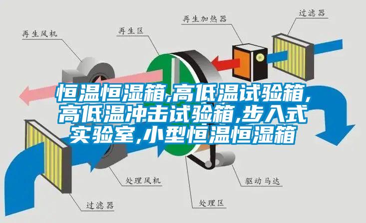 恒溫恒濕箱,高低溫試驗箱,高低溫沖擊試驗箱,步入式實驗室,小型恒溫恒濕箱