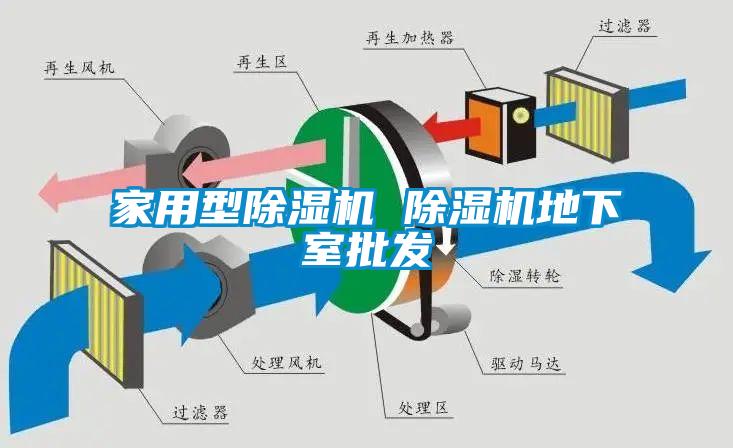 家用型除濕機 除濕機地下室批發