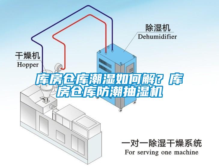 庫房倉庫潮濕如何解？庫房倉庫防潮抽濕機